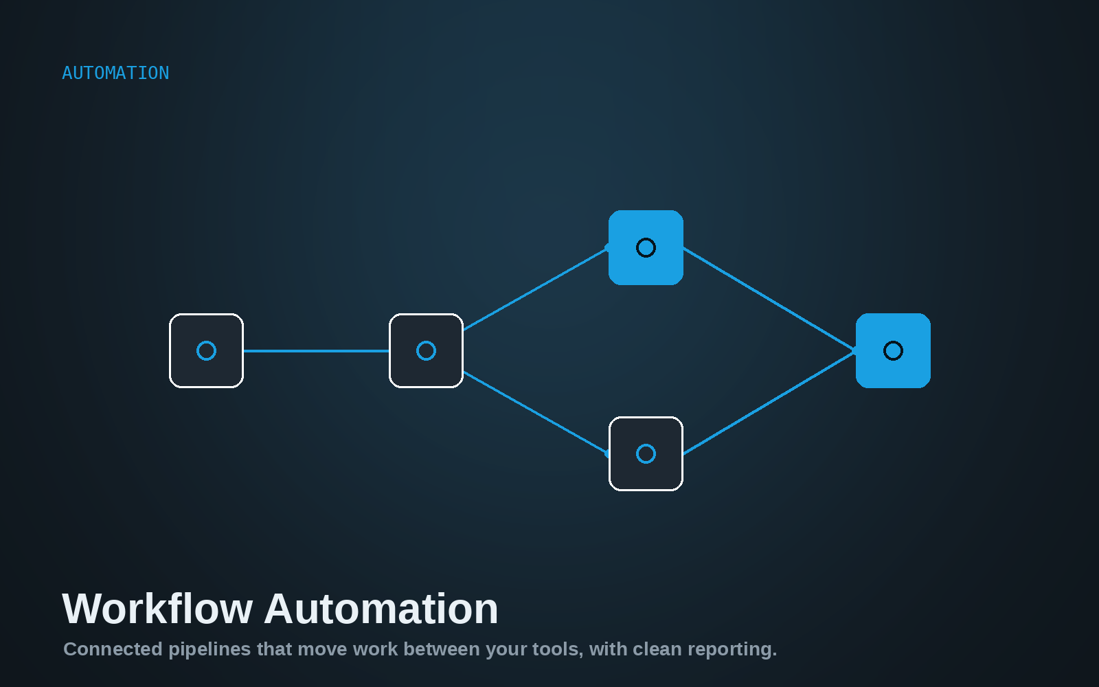 Workflow Automation
